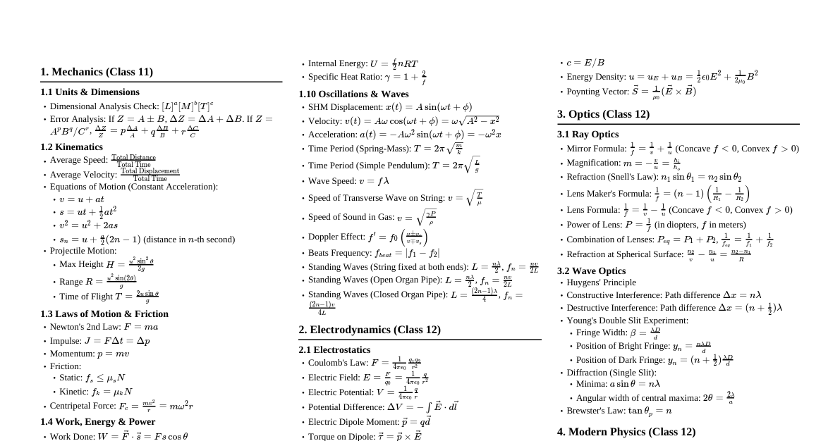 NEET Physics Formulae (Class 11 & 12)