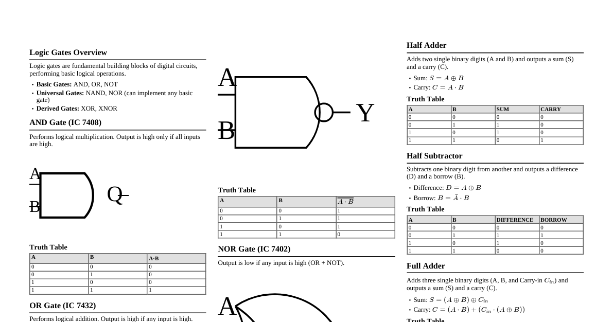 Digital Logic Gates & Circuits