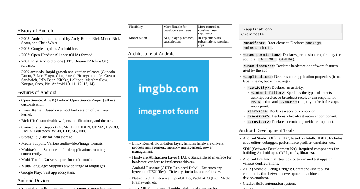 Android Development Cheatsheet