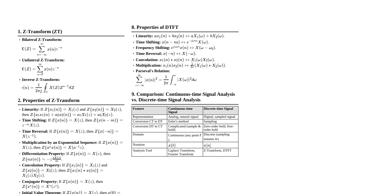 Signals and Systems Cheat Sheet