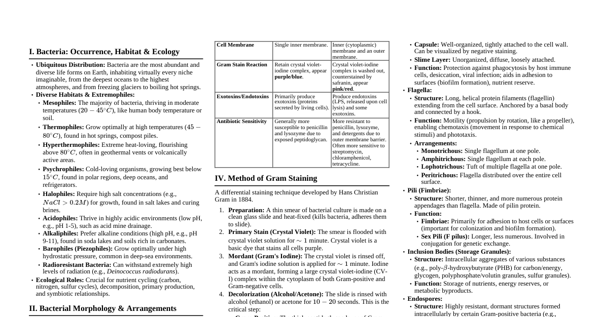 Bacteria & Archaea Cheatsheet