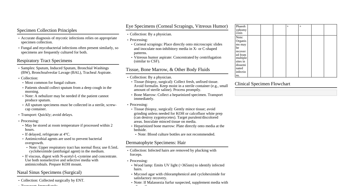Mycology & Virology Lab Diagno