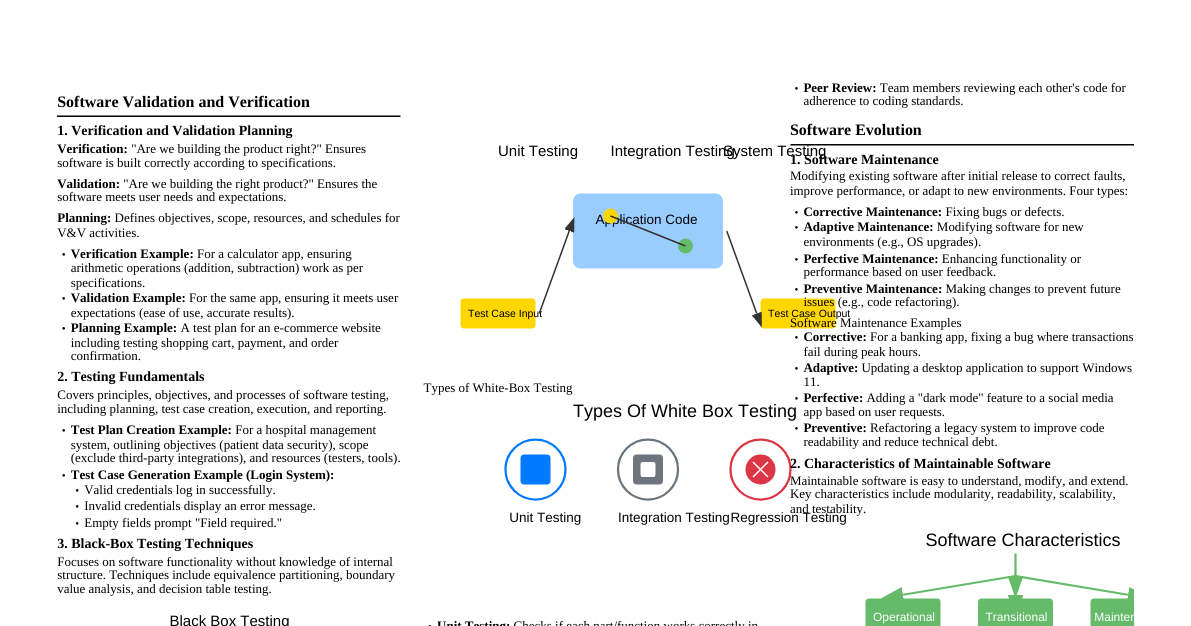 Software Engineering Essentials