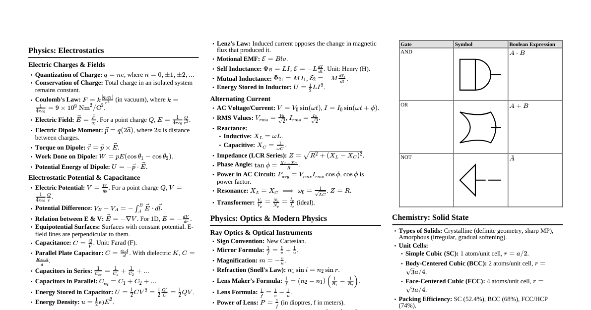 Class 12 NCERT Core Concepts