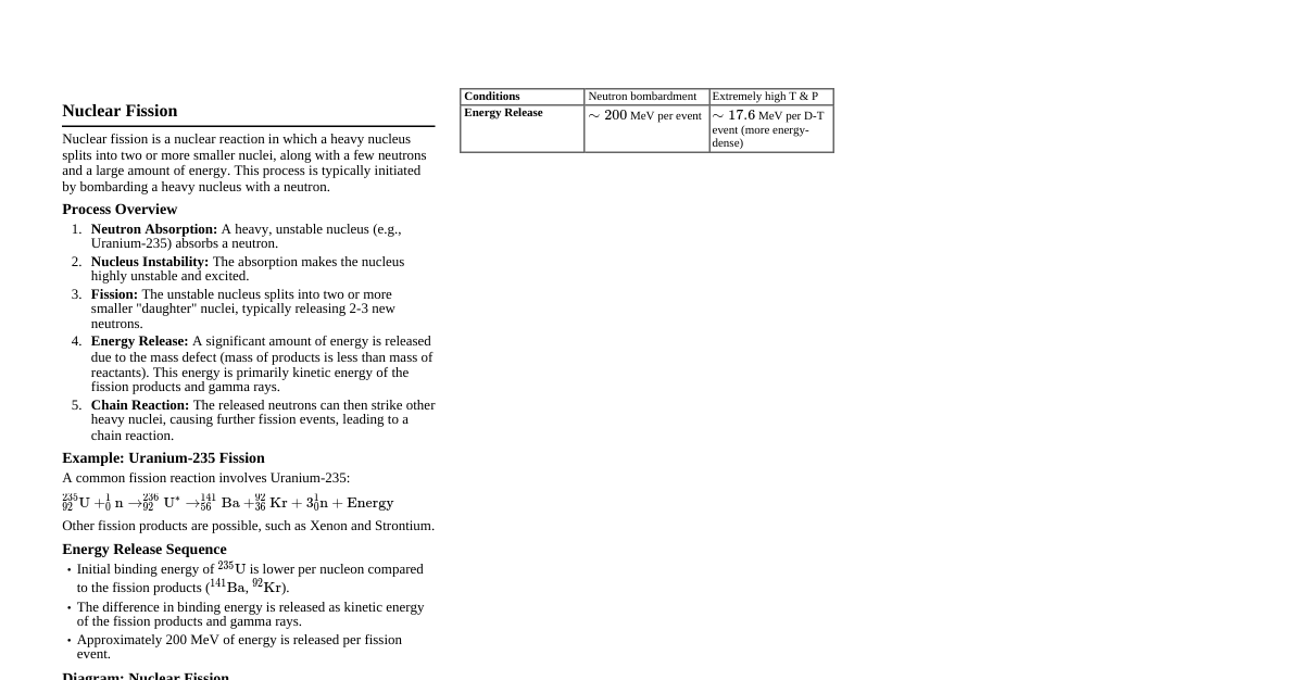 Nuclear Fission and Fusion