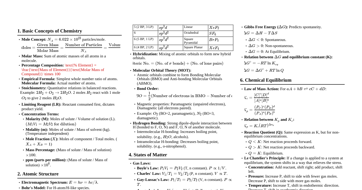 JEE Chemistry 2026 Cheatsheet