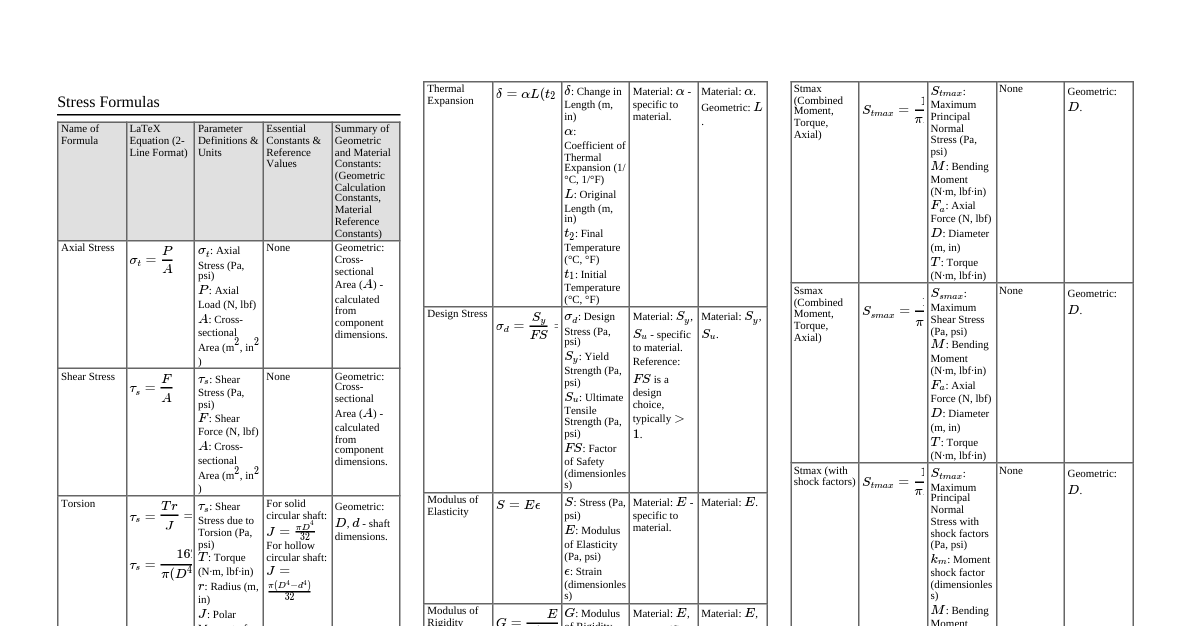 Machine Design & Shop Practice
