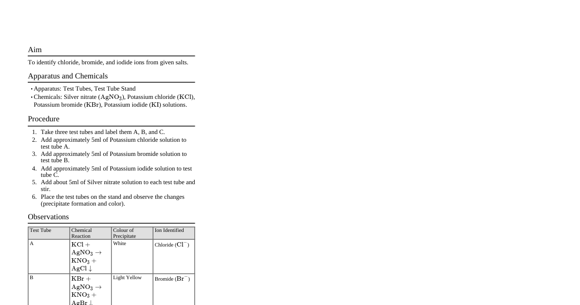 Halide Ion Identification