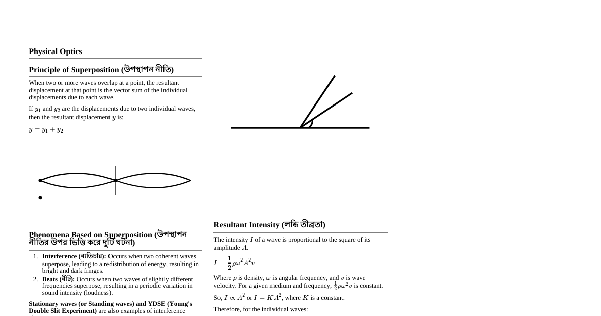 Physical Optics Cheatsheet
