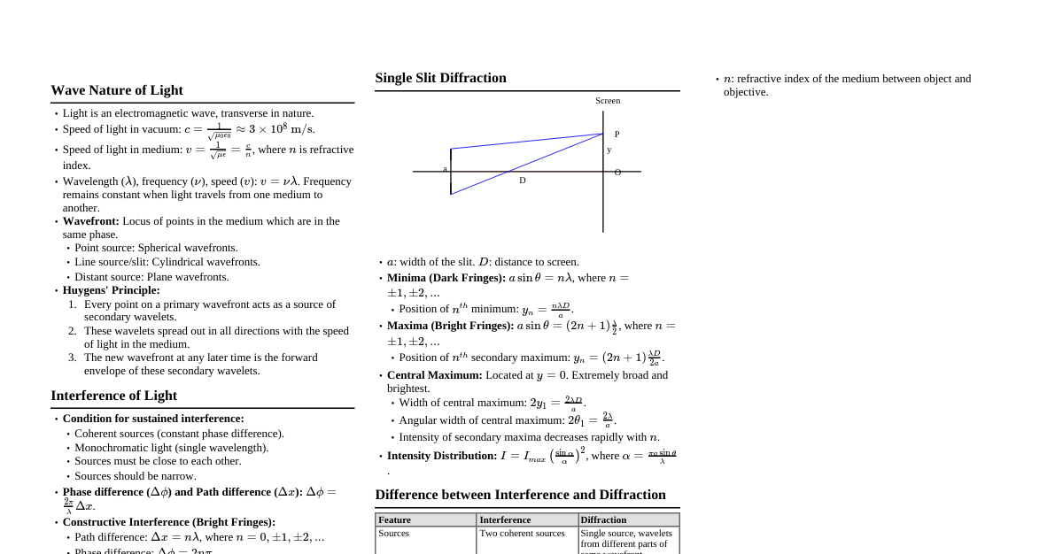 Wave Optics (JEE Mains)