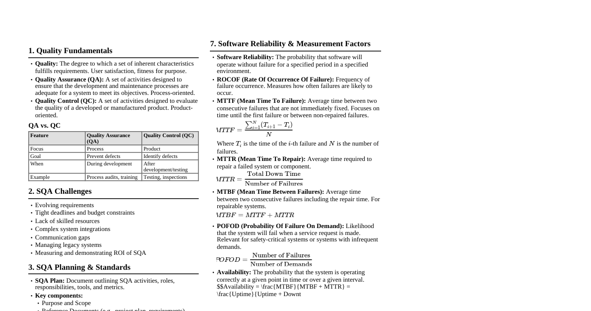Software Quality Assurance Fundamentals