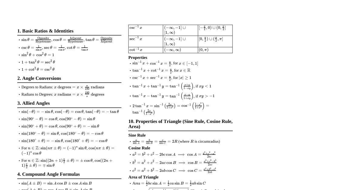 Trigonometry JEE Cheatsheet