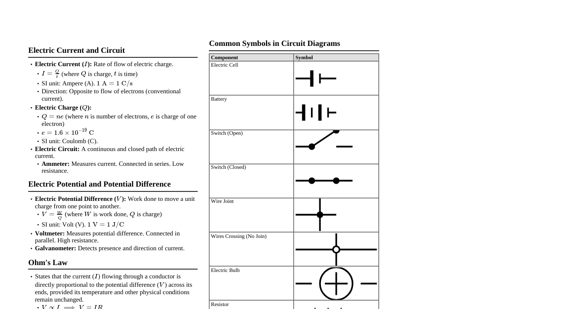 Electricity - Class 10 Science