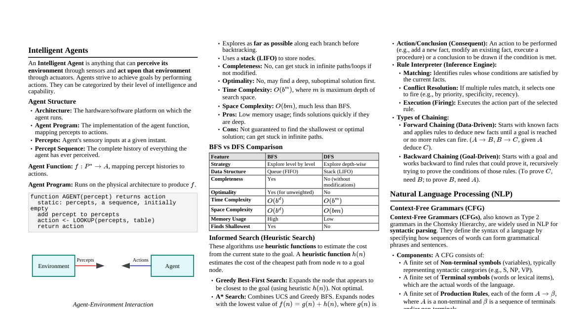 AI Essentials Cheatsheet