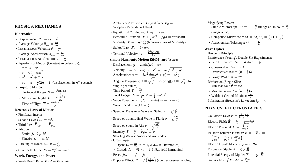 JEE Physics, Chemistry, Maths Cheatsheet