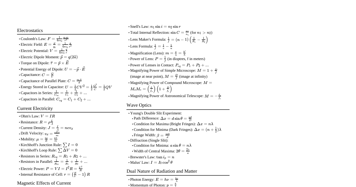 CBSE Class 12 Physics Formulas