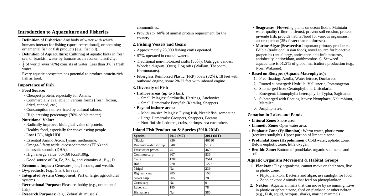 Aquaculture & Fisheries Cheatsheet