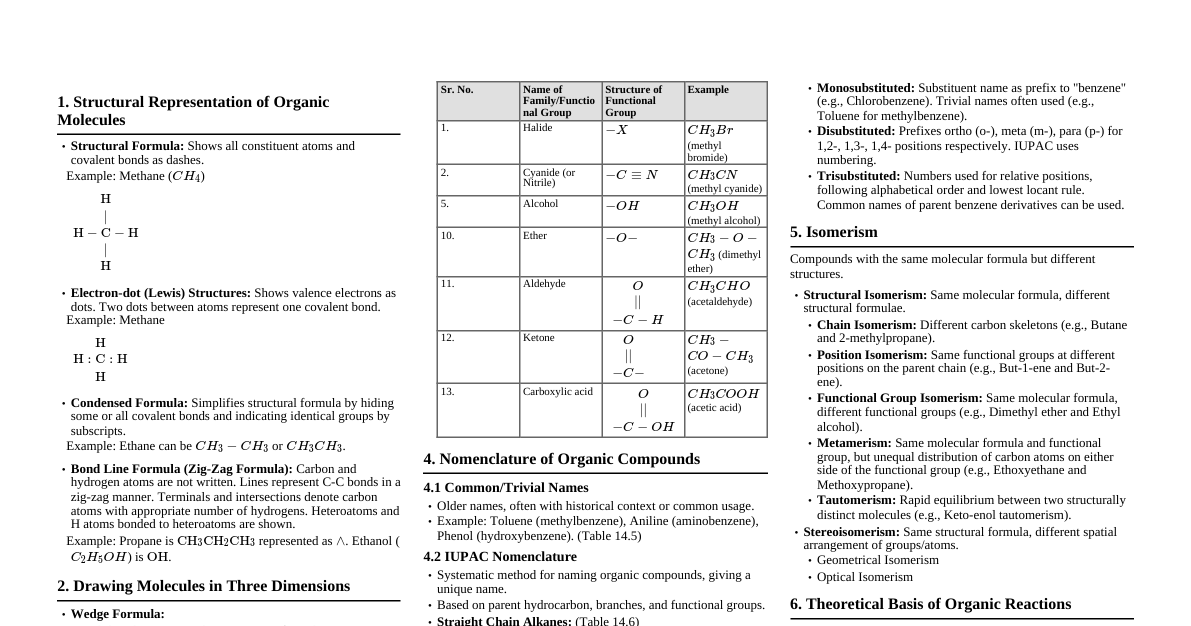 Organic Chemistry Basics