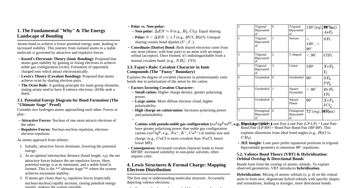 JEE Adv Chem Bonding & Structure