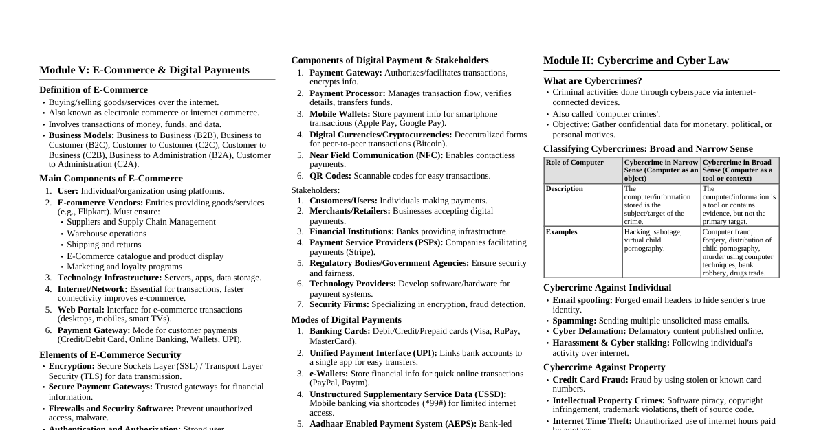E-Commerce & Cyber Law Essentials