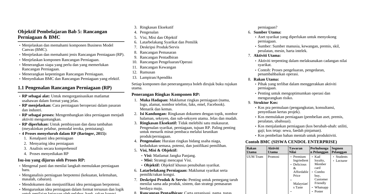 Prinsip Keusahawanan Digital