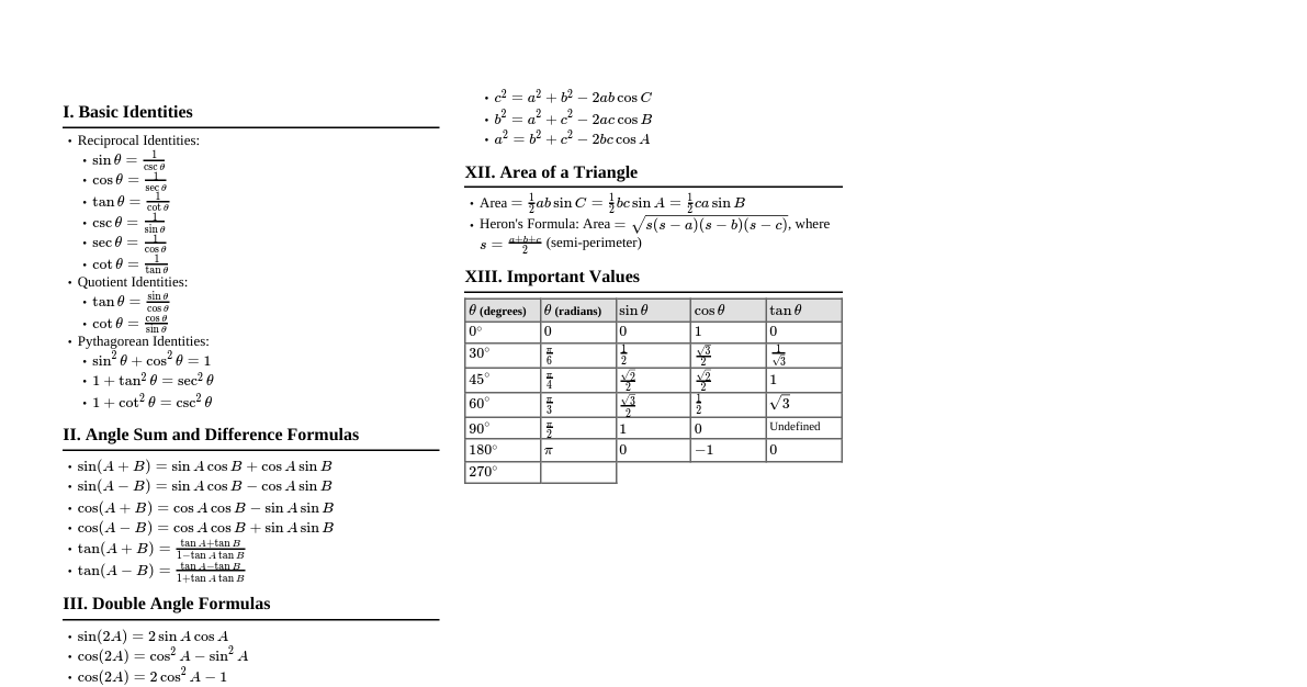 Trigonometry All Formulae