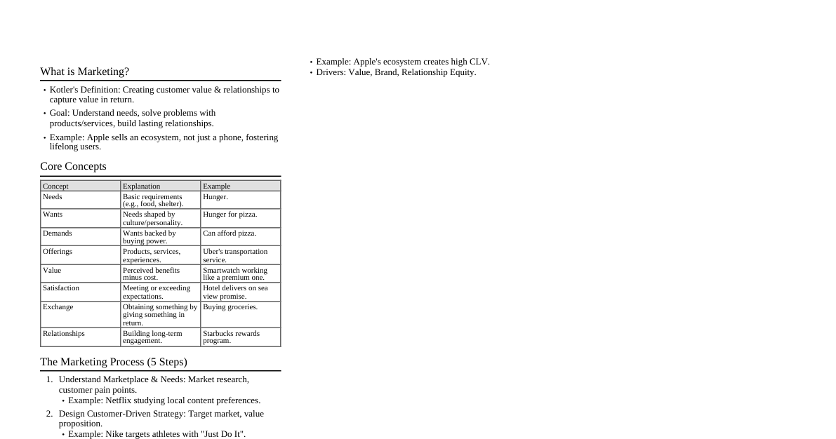 Understanding Marketing