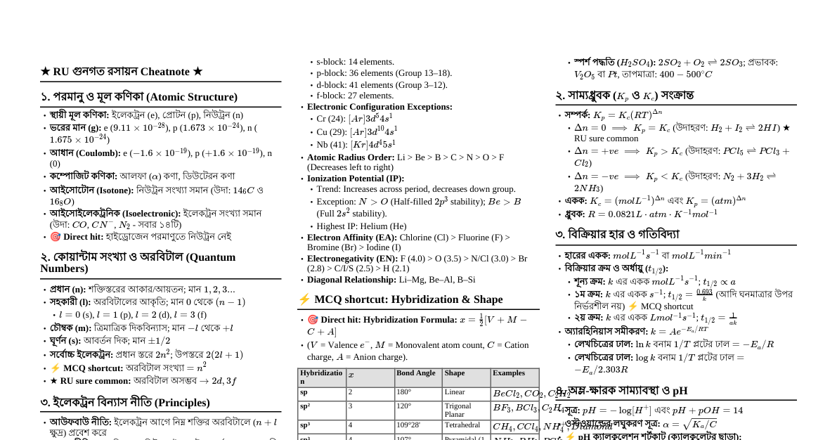 রসায়ন চিটশিট (RU)