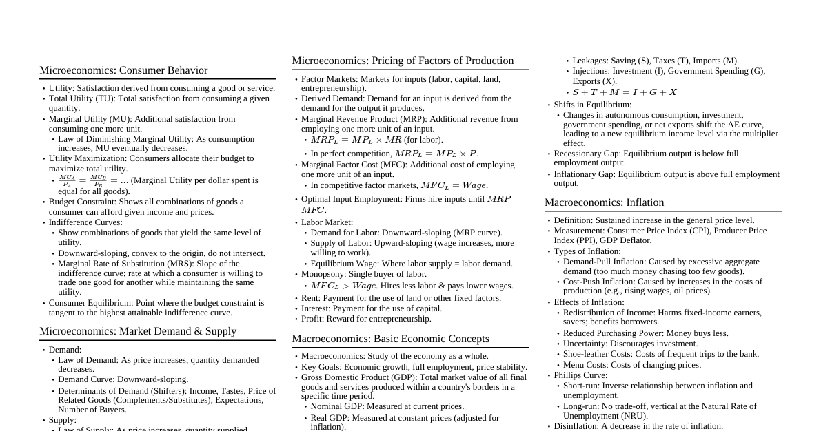 Microeconomics Cheatsheet