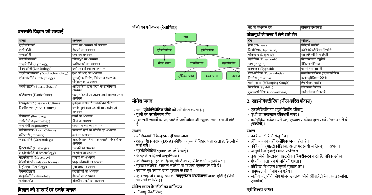 जीव विज्ञान: त्वरित पुनरीक्षण