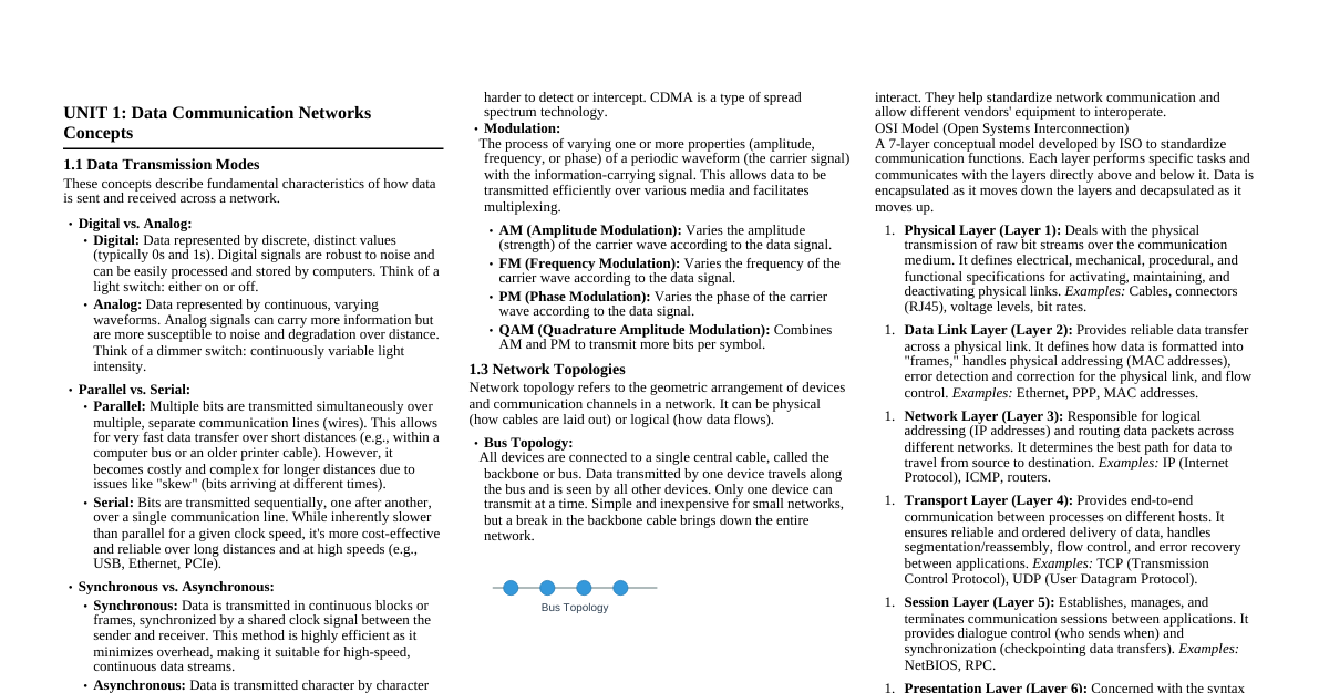Data Communication Networks Cheatsheet