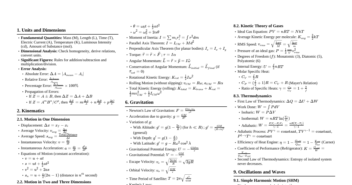 JEE Physics Formula Cheatsheet