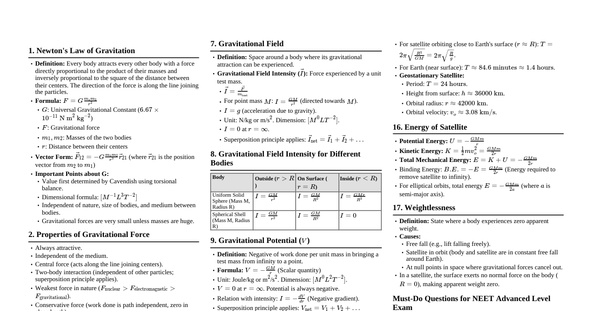 Gravitation (NEET Adv)