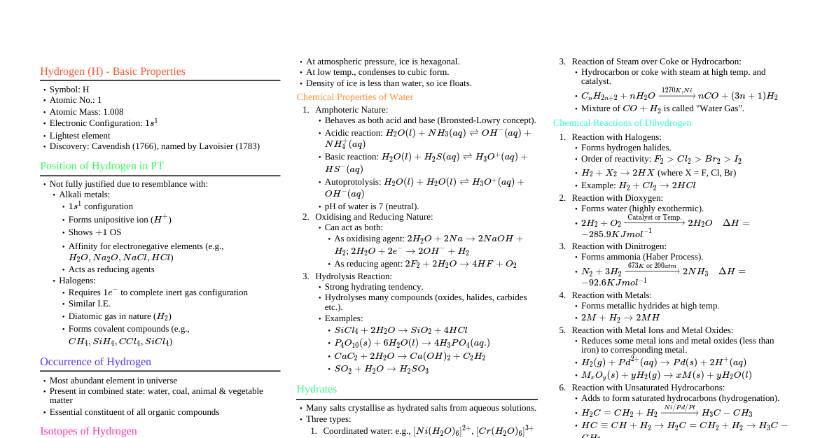 Hydrogen Chemistry Mind Map