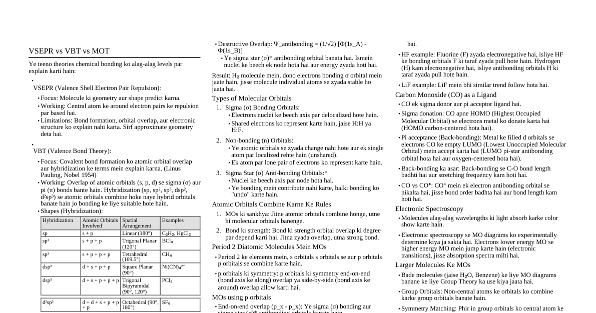 Inorganic Chemistry - Hinglish