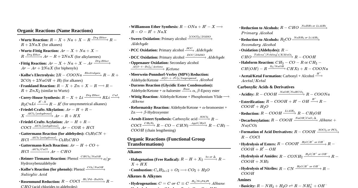 JEE Mains Reaction Compendium