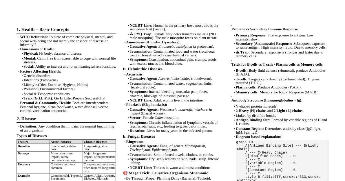Human Health and Disease