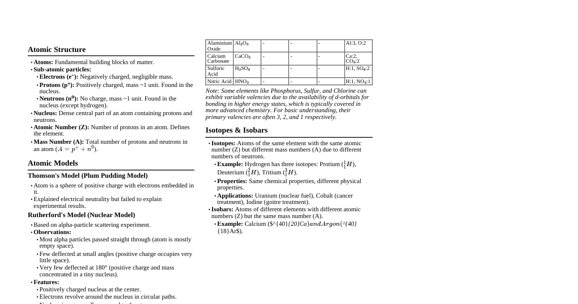Atomic Structure & Valency