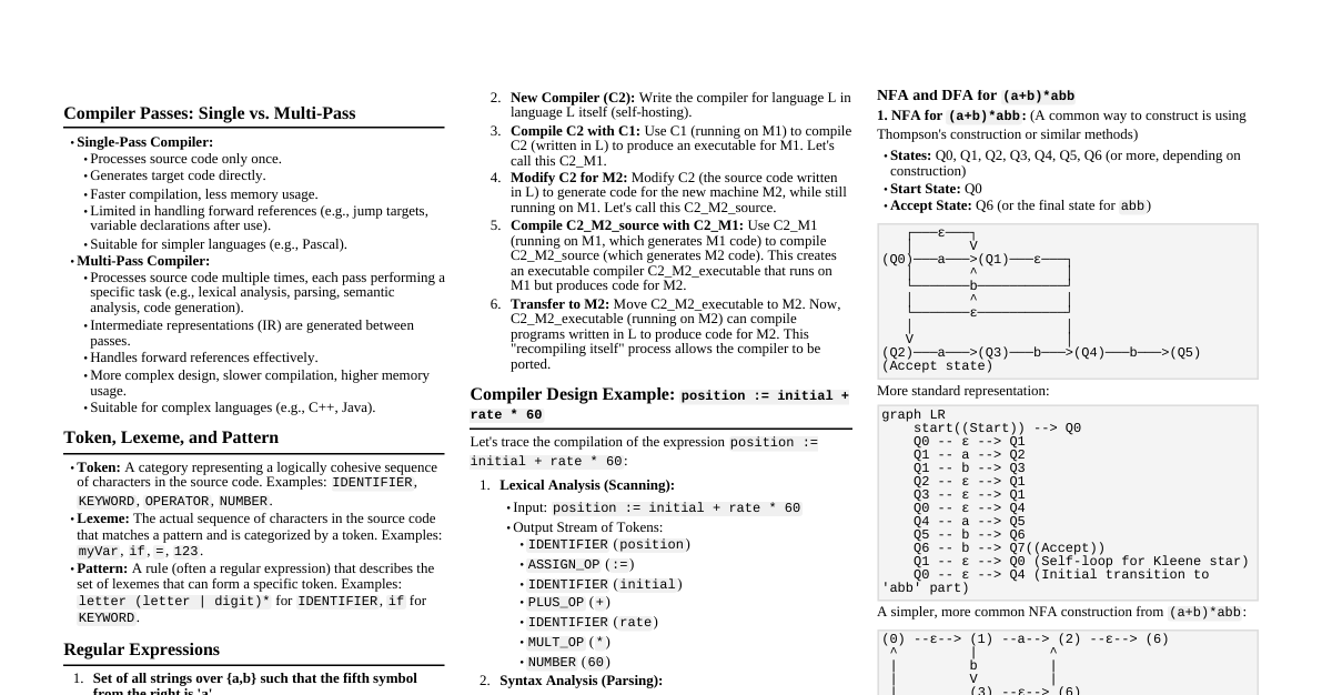 Compiler Design Cheatsheet