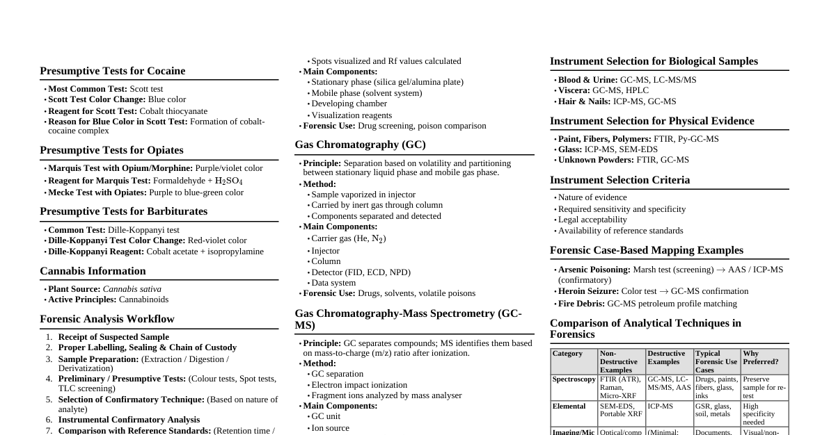 Forensic Chemistry & Toxicolog