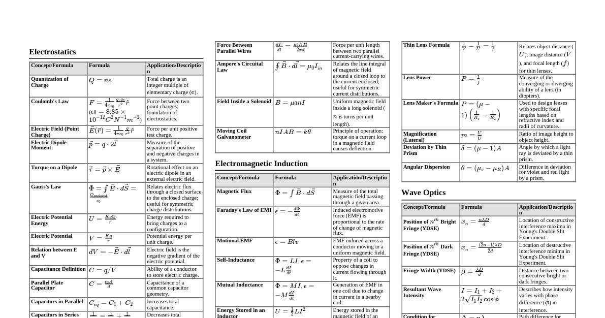 Class 12 Physics Formulae