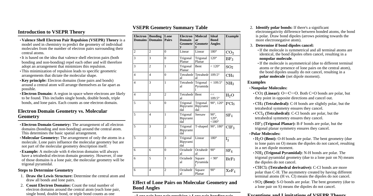 VSEPR Theory Cheatsheet