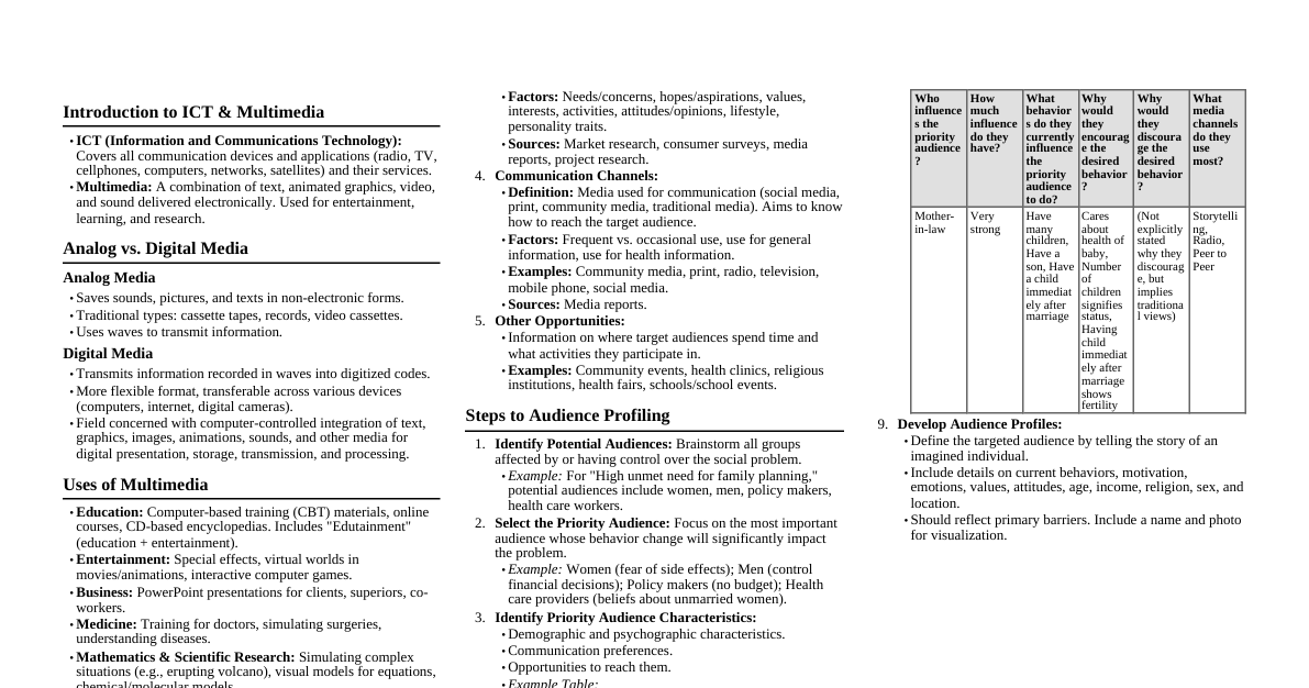 ICT & Multimedia Reviewer