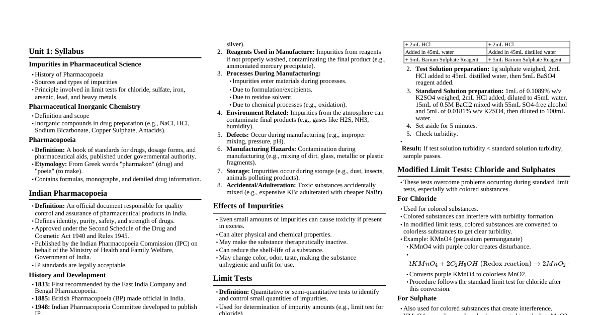 Pharmaceutical Inorganic Chemi