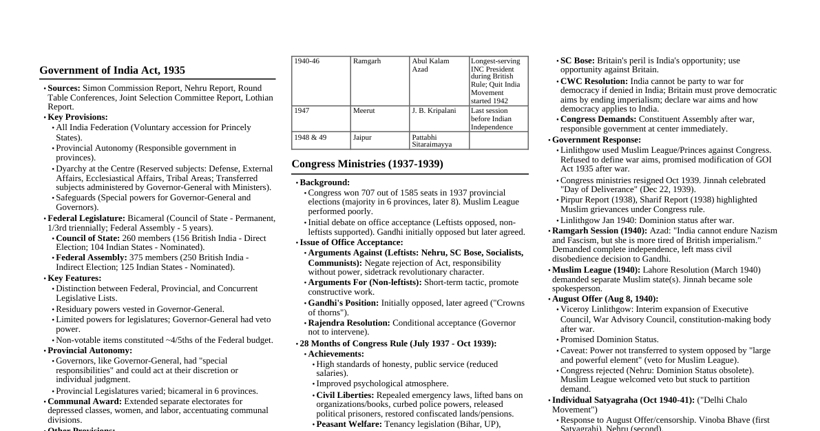 Modern History for UPSC