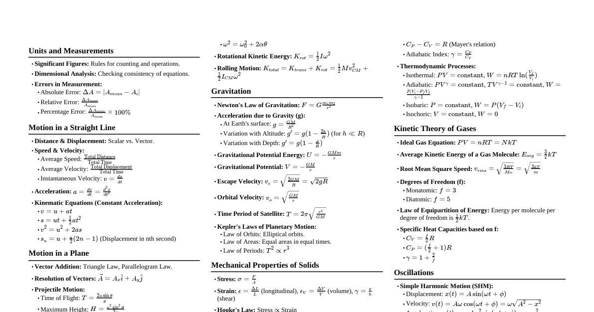 Physics Class 11 Formulas