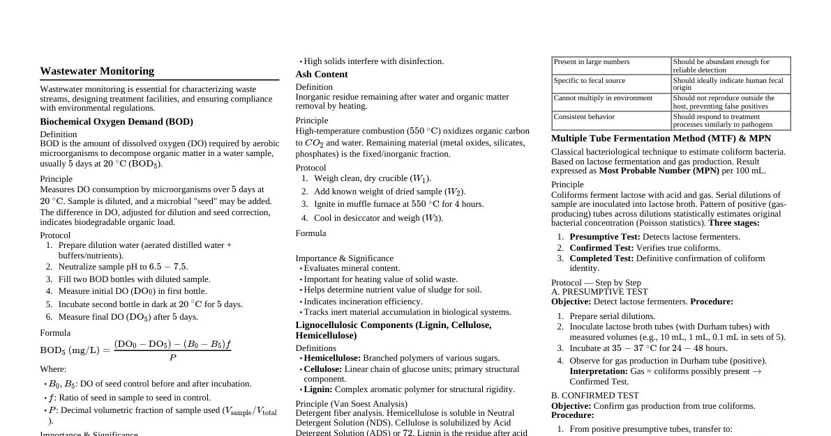 Wastewater Monitoring & Treatm