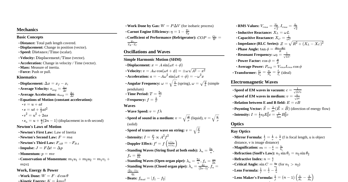NEET Physics Formulas