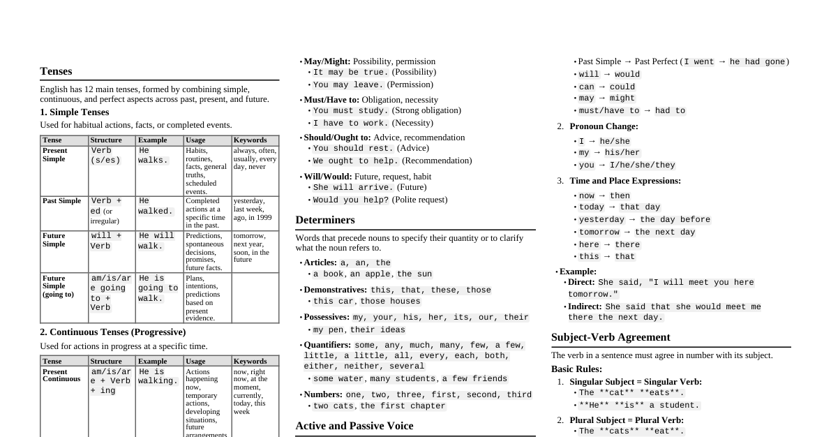 English Grammar Essentials