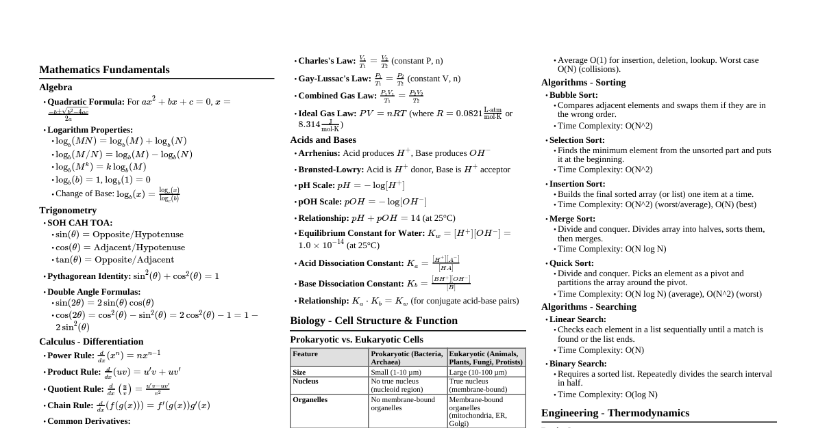 Comprehensive STEM Cheatsheet
